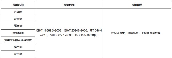 隔音板材隔聲檢測范圍、標(biāo)準(zhǔn)、項目