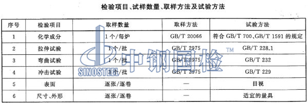 q345qd橋梁鋼板檢測項(xiàng)目、取樣、試驗(yàn)方法