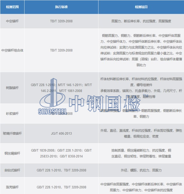 錨桿檢測(cè)種類、標(biāo)準(zhǔn)、檢測(cè)項(xiàng)目