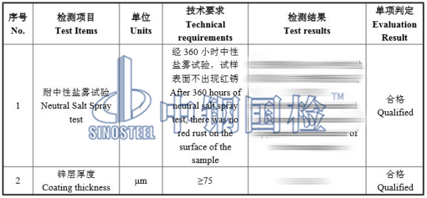 熱鍍鋅網(wǎng)格橋架檢測結(jié)果