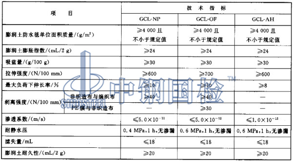 膨潤土防水毯各項(xiàng)目對應(yīng)檢測指標(biāo)
