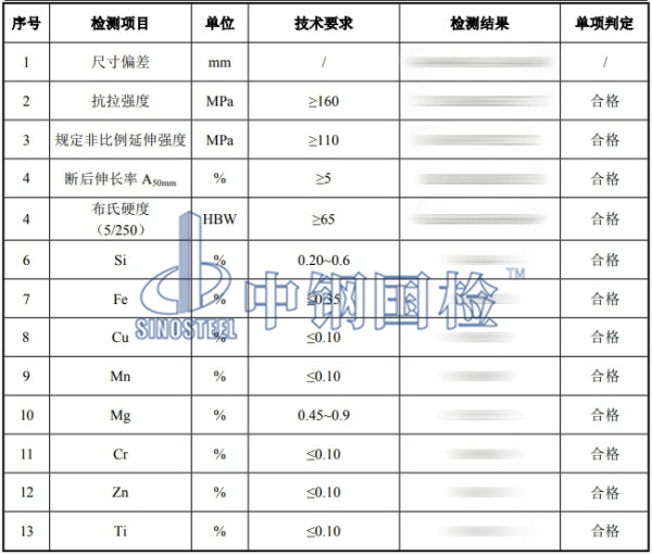 鋁型材檢測結(jié)果