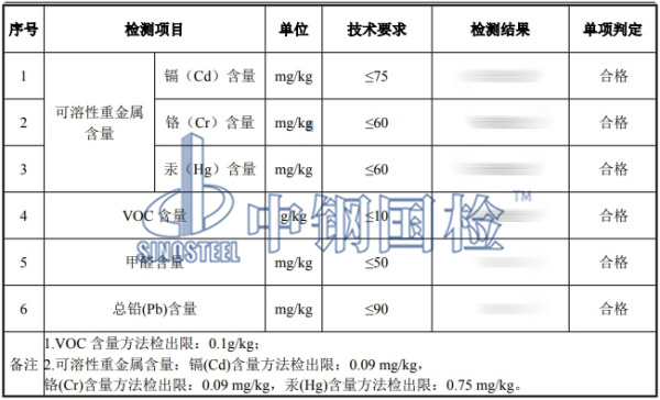 膩?zhàn)臃塾泻ξ镔|(zhì)檢測結(jié)果